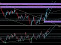 17 NOV Market analysis - technical analysis &amp; astrology. The best way to trade! Time &amp; Price!