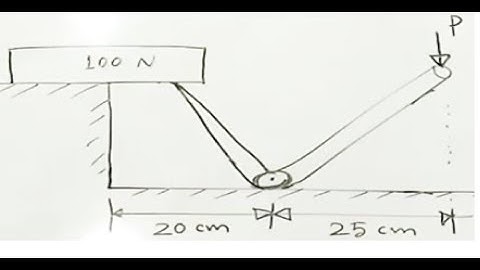 বলের মোমেন্ট || Force of Moment