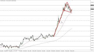 USD/JPY Technical Analysis for June 01, 2022 by FXEmpire