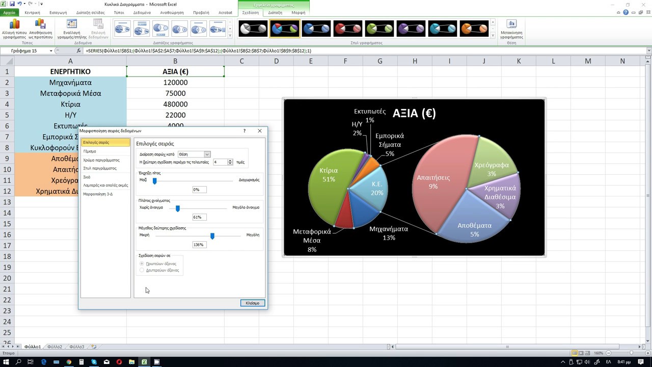 Κυκλικά Διαγράμματα (Πίτες)  Excel