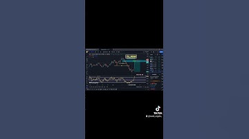 Snx/usdtp #bitcoin #crytpocurrency #analysis #crypto #cryptotrading #technical