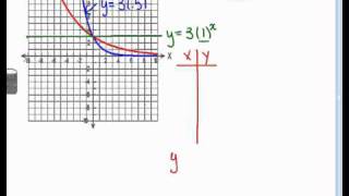 Lesson 7 1 and 7 2 Graphs of Exponential Functions 1
