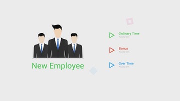 EasyBooks Payroll Software Explainer Video