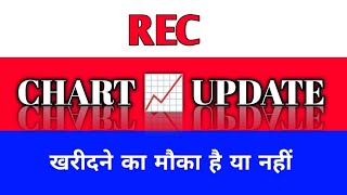 Rec Share Rec Share Latest News Rec Share Price