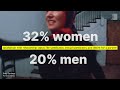 Why are single women happier than single men?