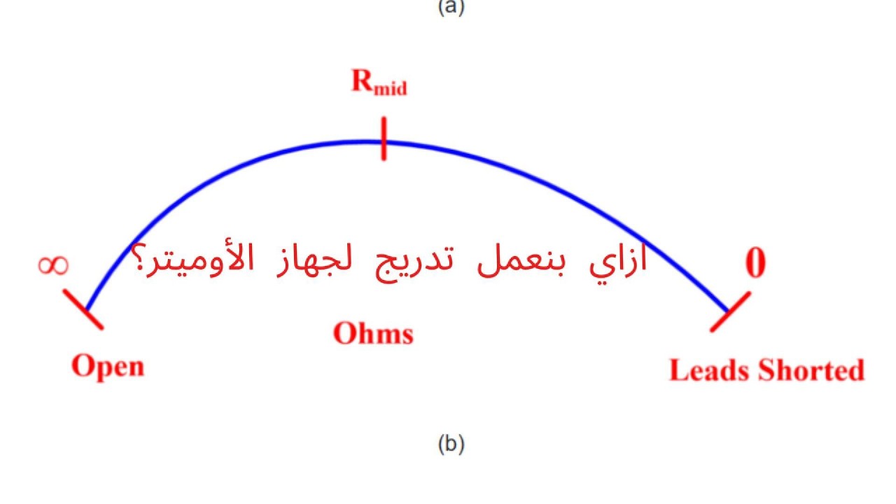 شرح فيزياء تالتة ثانوي 2026 - الفولتميتر و الأوميتر   | الفصل الثاني | المحاضرة 16