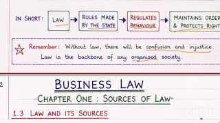 Business Law Chapter 1: Sources of Law Explained | ATSWA, ICAN, NOUN & University Students