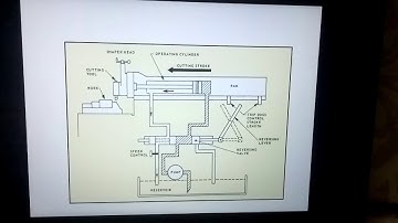 hydraulic mechanism in shaper