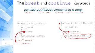 Programming 1 Java - 3.13 break and continue