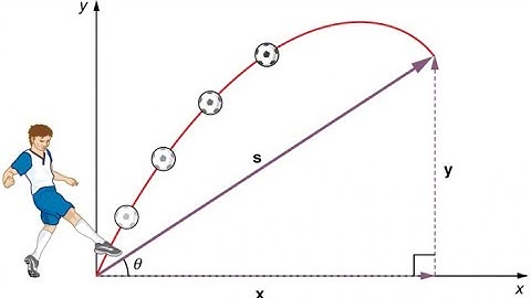Grade 12 Physics: Vertical Projectile Motion part 2
