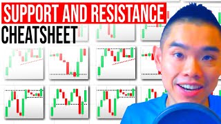 Support and Resistance Cheatsheet (95% Of Traders Don