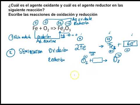Método redox Reacción Fe+O2=Fe2O3 Método redox Reacción Fe+O2=Fe2O3
