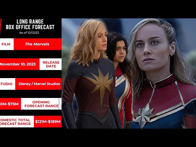 Long Range Box Office Forecast: Marvel Studios' THE MARVELS - Boxoffice