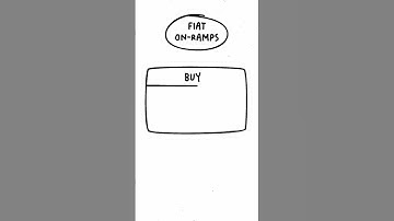 Week 4. Lesson 5. On-Ramps and Off-Ramps