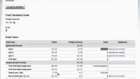 How to View Your Grades in D2L (D2L 10.0)