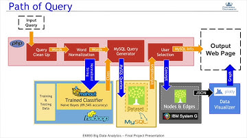 E6893 Final Project: Biomedical Search Engine