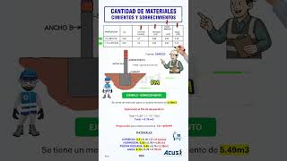 Calculation of materials for foundations and footings