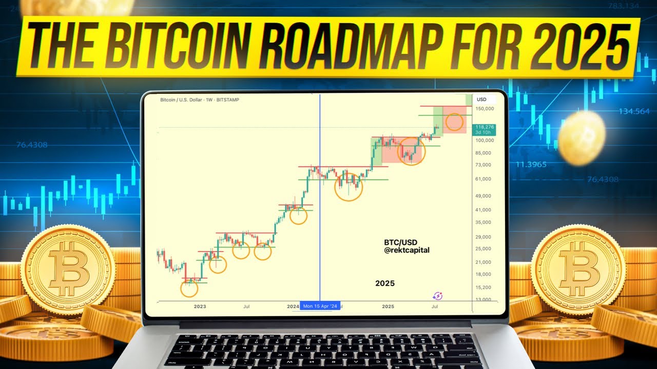 The Bitcoin Roadmap For 2025