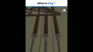 What is Sag..#construction #science #viralfbreels #3danimation #Lifeada