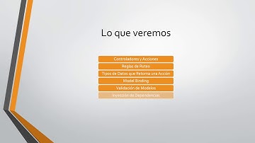 20 - Introducción al Módulo 4 - Fundamentos de ASP.NET Core y Web API