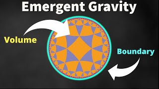 Can Gravity be EMERGENT ? Ads/CFT correspondence