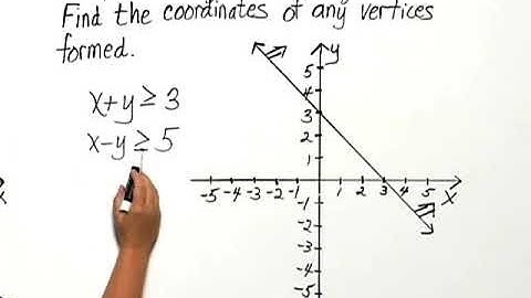 Bittinger Elementary and Intermediate Algebra 7e Chapter Test Prep Ch. 9 Ex. 25