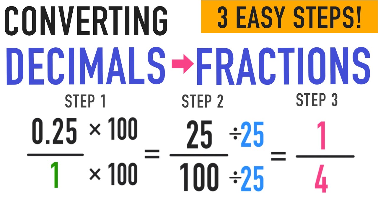 Convert Decimal to Fraction in 3 Easy Steps! 