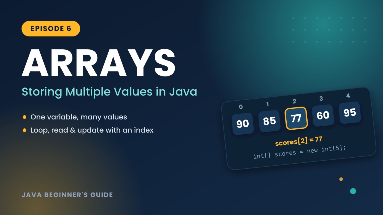Java Arrays Explained — Store, Access & Loop Through Data (Episode 6 ...