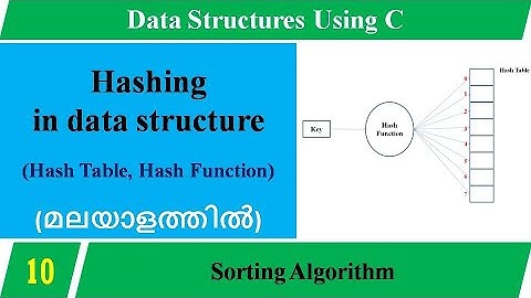 Lecture 10 – Hashing in Data Structures (in Malayalam) – Data Structures