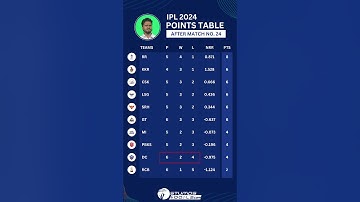 TATA IPL 2024: Points Table Update After Match No. 26 LSG vs DC