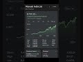 Polycab Q4FY26 impresses Street; MOFSL, ICICI Securities raise targets #polycabsharenews #nse #bse