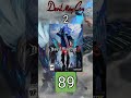 MEJORES DEVIL MAY CRY #metacritic #devilmaycry #vergil #dante #shorts  #devilmaycry5 #burythelight