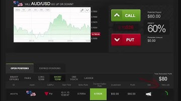 AUD/USD Profits with Daily Binary Profits (DBPv7)