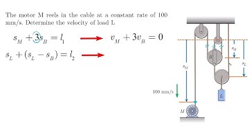 Dependent Motion - Problem 1 - Dynamics Tutorial