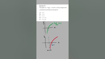 2023 NHT Maths Methods Exam 2 Solution Question 19 | Tangent Lines