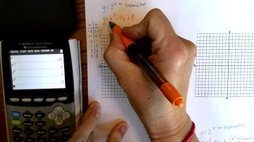 Solving Nonlinear System by Graphing