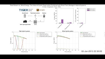 Tidal Stream vs Wind Energy