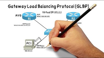 GLBP Operation (Cisco SWITCH (300-115) Complete Video Course)