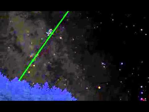 How Fast Is The Earth Rotating On Its Axis