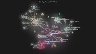 The Evolution of Textual - Up to 2022-11-15