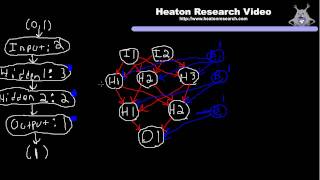 Neural Network Calculation (Part 1): Feedforward Structure