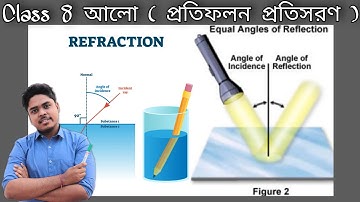 আলো | Alo | Protifolon Protisoron Sonkot Kon Example | Class 8 Poribesh o Biggyan | Suvo Sir