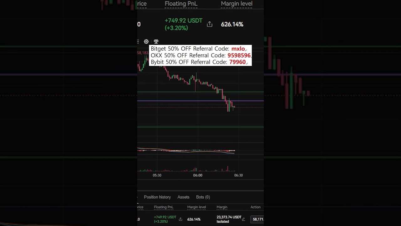 [DAY 58]  +43848%  100 DOLLARS CHALLENGE!  