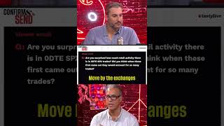 Retail Activity in 0 DTE Index Options