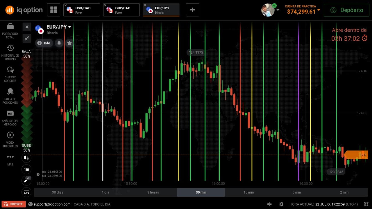 MHI -ESTRATÉGIA SENCILLA PARA INICIANTES DE OPCIONES BINARIAS EN IQ OPTION