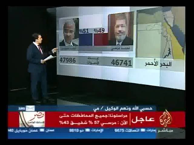 النتائج الأولية فى جميع المحافظات حتى الآن: