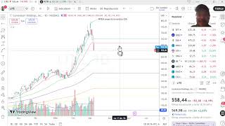 La buena: salimos del rango lateral, la mala: es hacia abajo; #VIX camino a 30, #OIL 90; foco Irán
