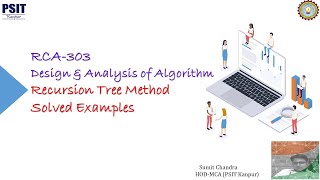 Recursion Tree Method- Solved Examples