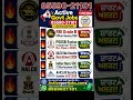 5 Active Govt Jobs 2026 | RBI, PSSSB Excise, Indian Navy IT, NALCO, AAICLAS Form Kaise Bhare 🚀