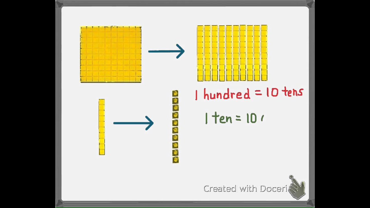 Base 5 Number System Chart